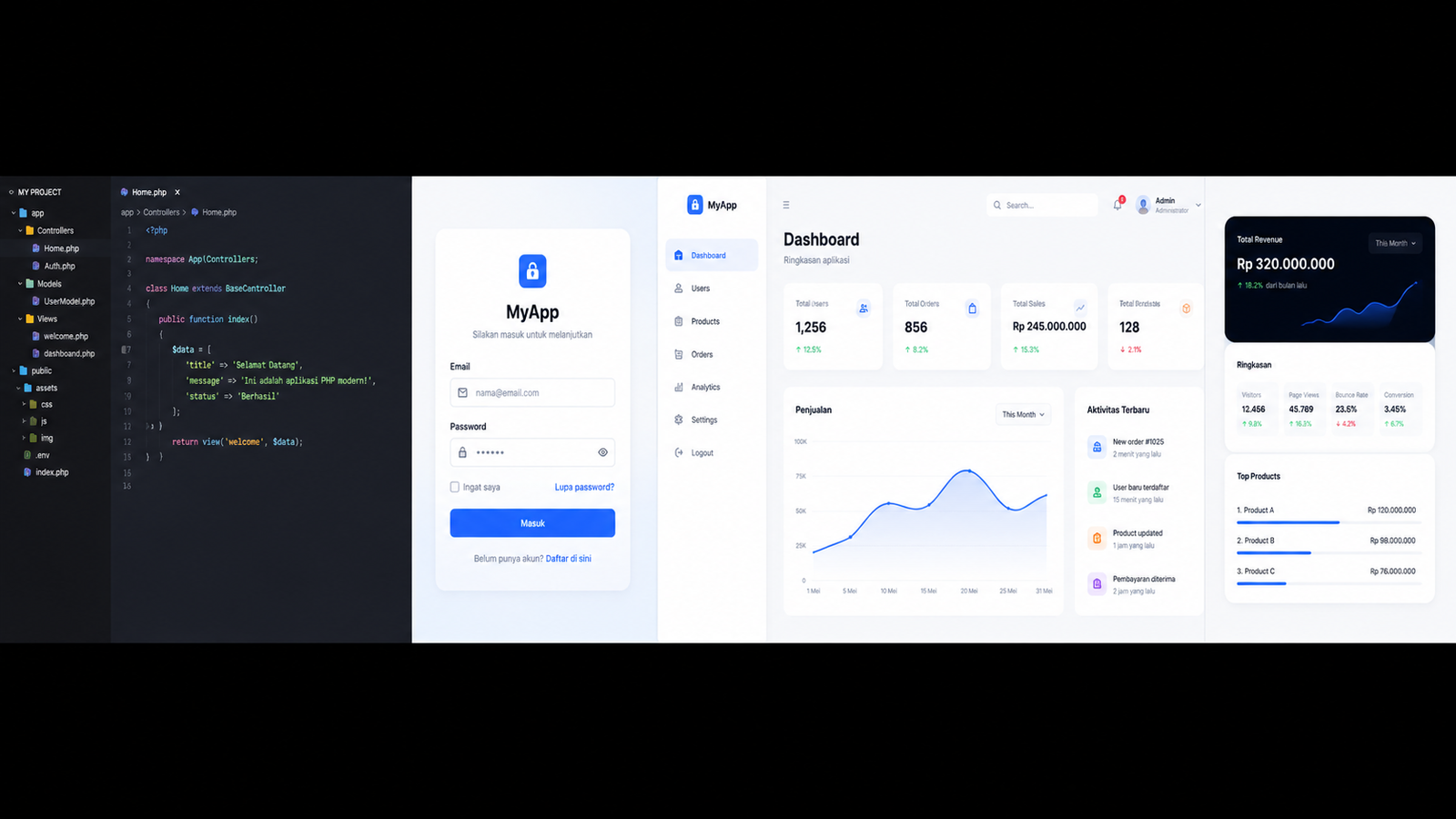 Management POS System